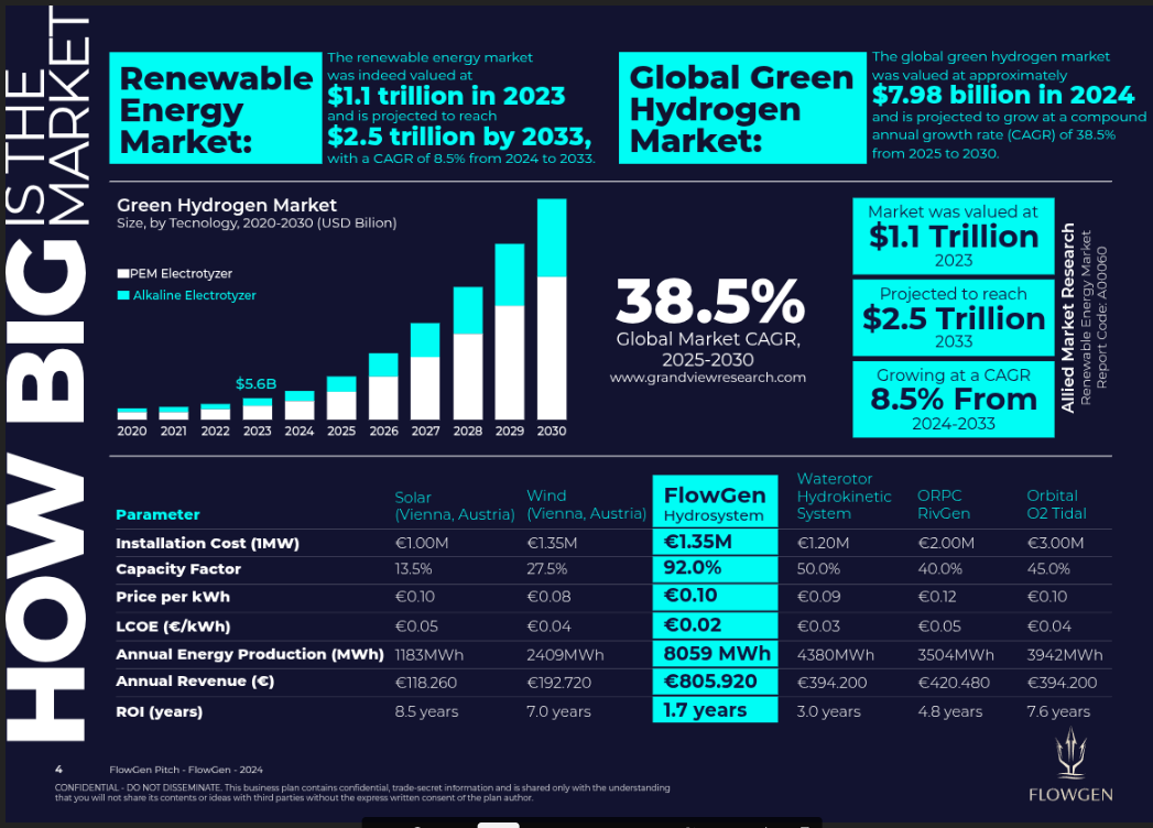 River Energy Potential Data